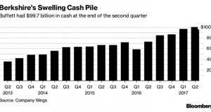 The Hardest Thing in the World…