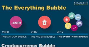 One chart shows all the bubbles that are about to pop